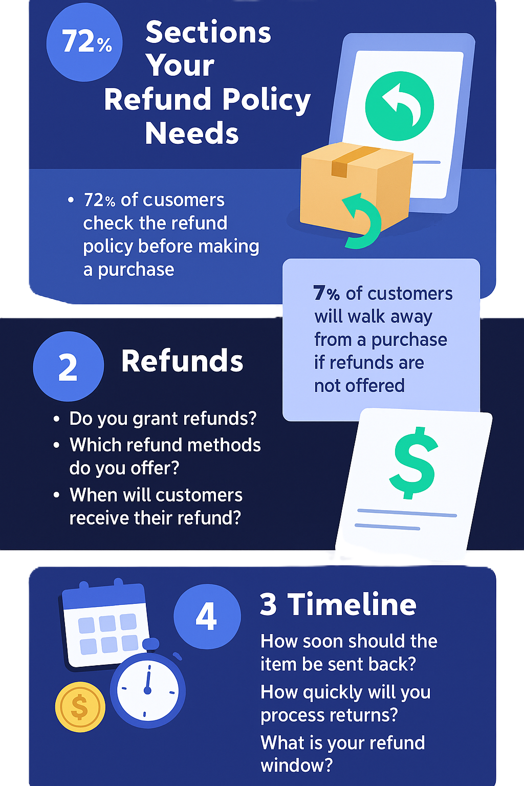 Refund Policy Illustration